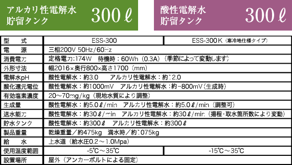 仕様