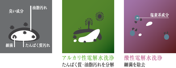 脱臭